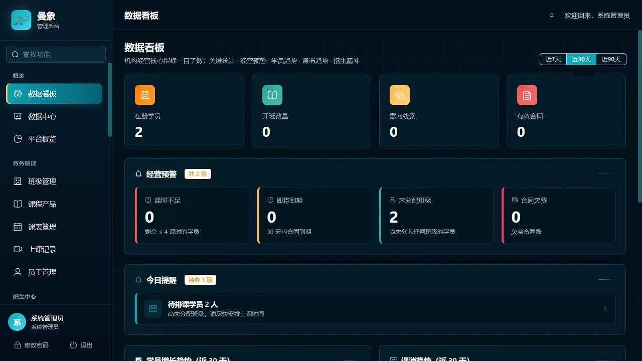 曼象管理后台数据看板